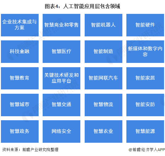 2021年中国人工智能行业市场发展现状分析