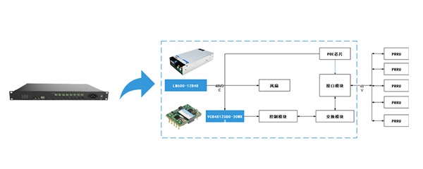 5G推动光通信发展新契机，国产电源如何蓄力？