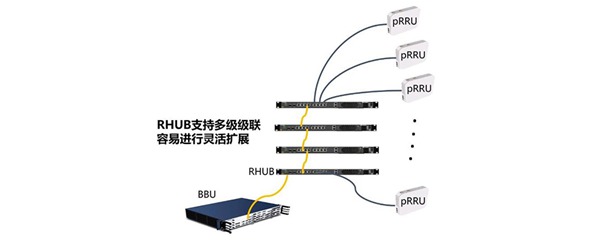 5G推动光通信发展新契机，国产电源如何蓄力？