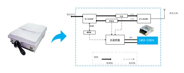 5G推动光通信发展新契机，国产电源如何蓄力？