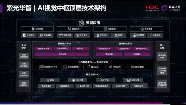 市域社会治理现代化加速 智慧安防如何支撑智能化升级