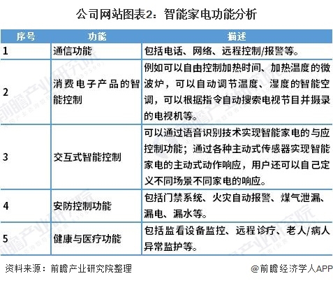 2021年中国智能家电行业市场现状与发展趋势分析