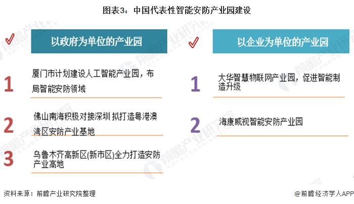 中国智能安防行业区域市场竞争格局及发展趋势分析