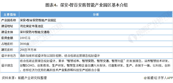 中国智能安防行业区域市场竞争格局及发展趋势分析