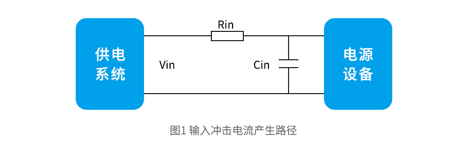 如何有效抑制电源设备的输入冲击电流