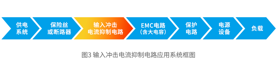 如何有效抑制电源设备的输入冲击电流