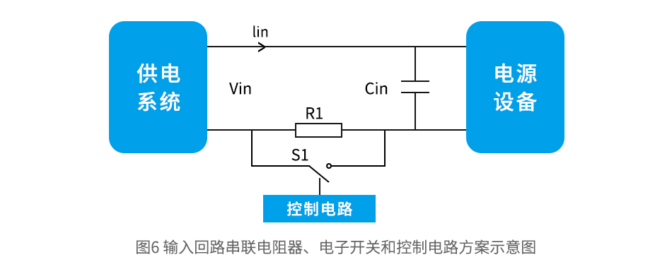 如何有效抑制电源设备的输入冲击电流