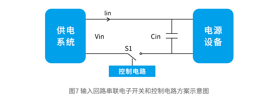 如何有效抑制电源设备的输入冲击电流