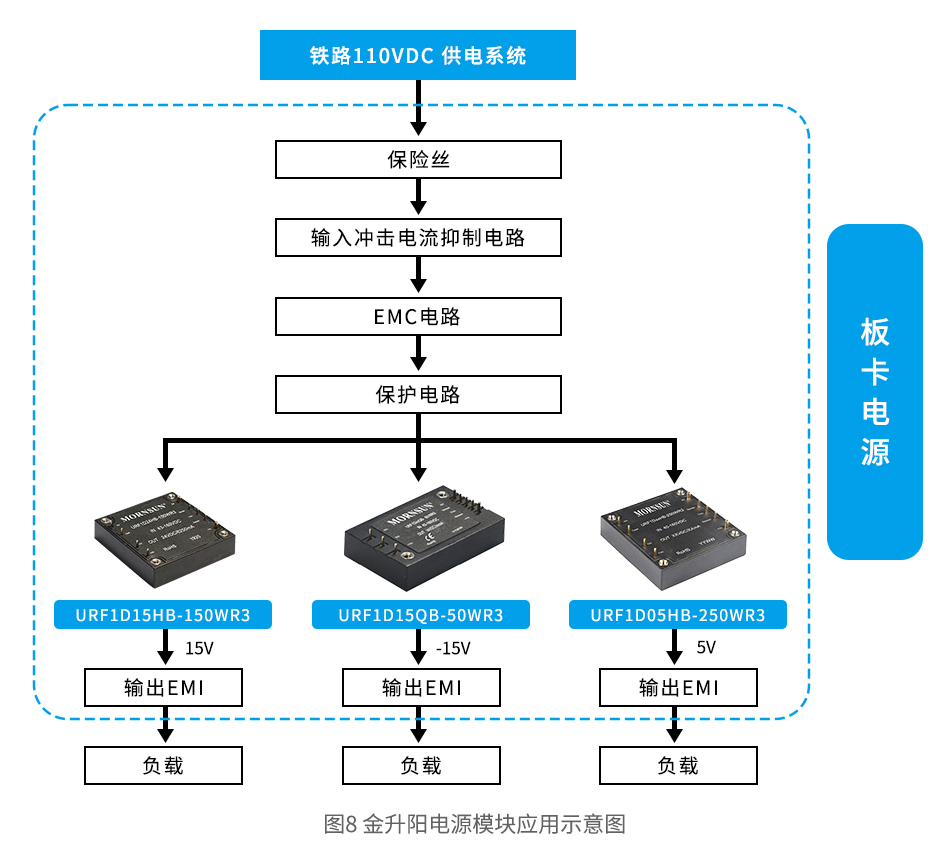 如何有效抑制电源设备的输入冲击电流