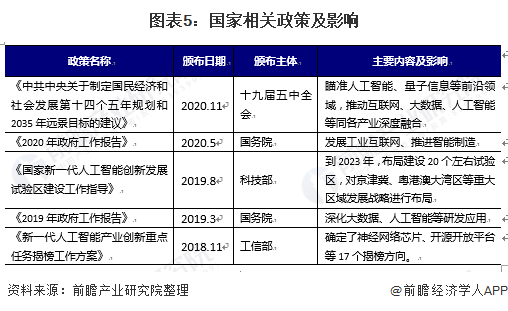 2021年中国AI语音识别行业市场现状及发展前景分析