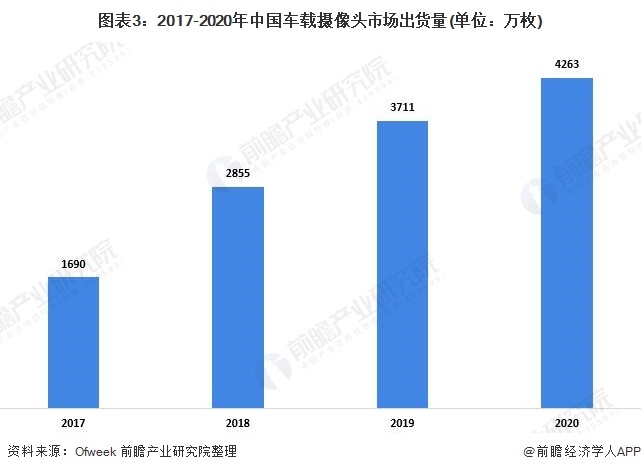 2021年中国汽车传感器细分市场供需现状分析