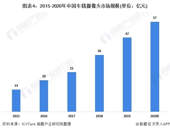 2021年中国汽车传感器细分市场供需现状分析