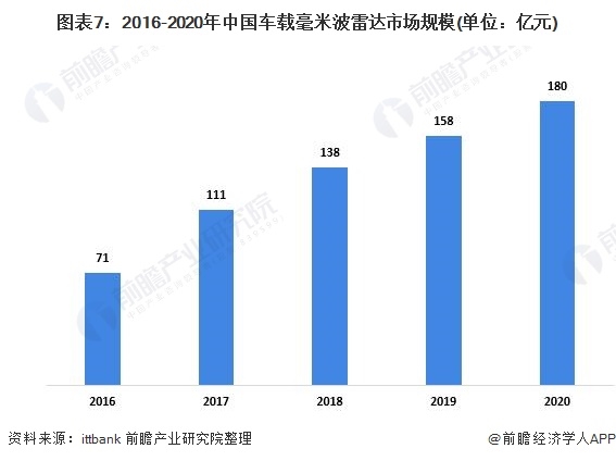 2021年中国汽车传感器细分市场供需现状分析