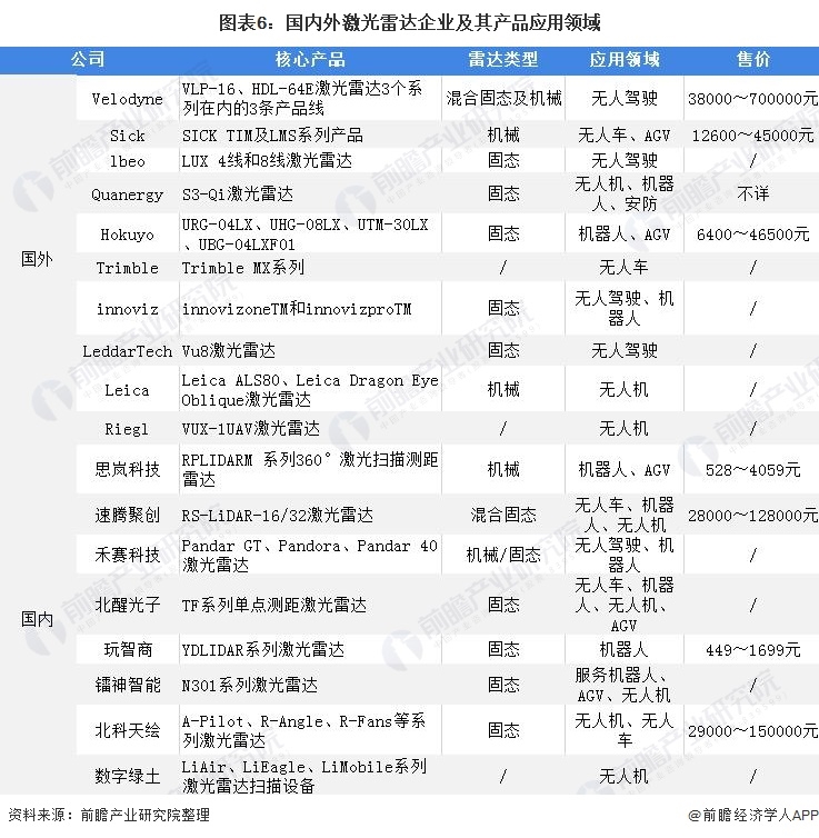 2021年中国汽车传感器细分市场供需现状分析