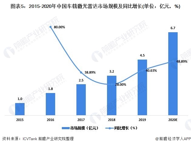 2021年中国汽车传感器细分市场供需现状分析