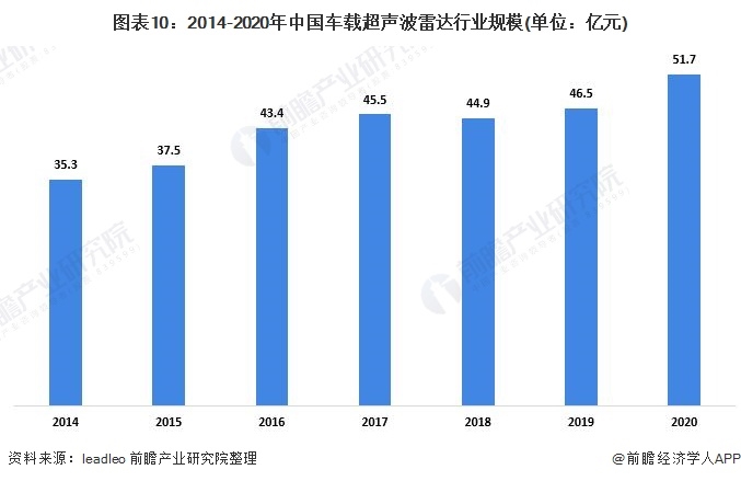 2021年中国汽车传感器细分市场供需现状分析