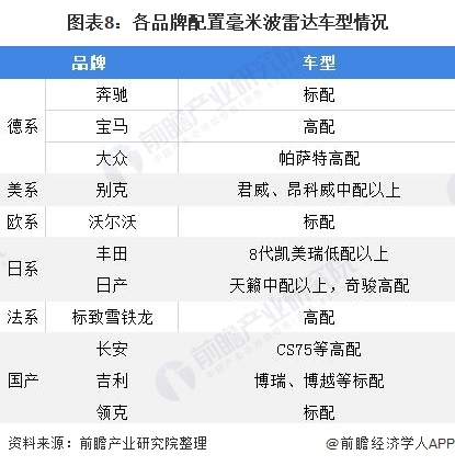 2021年中国汽车传感器细分市场供需现状分析