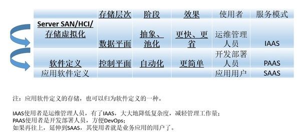 未来我国软件定义发展趋势