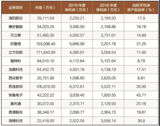 新三板精选层落地 安防企业如何备战？