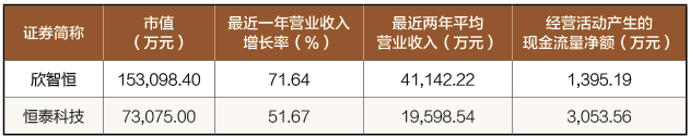 新三板精选层落地 安防企业如何备战？