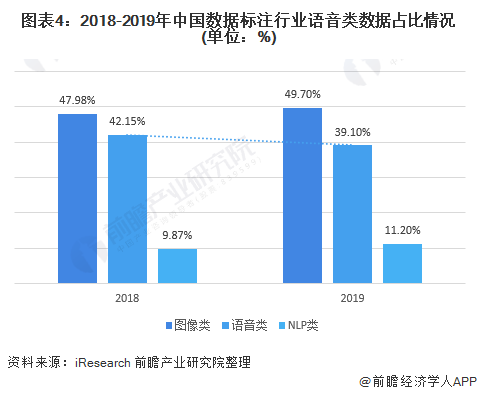 2021年中国AI语音识别行业需求现状与发展前景分析