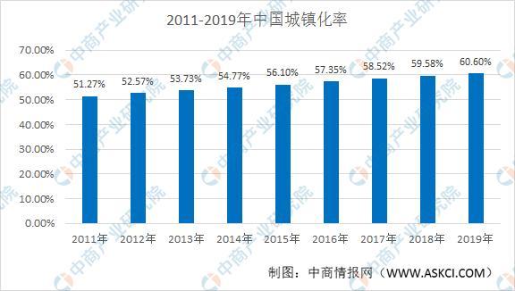 2021年中国智慧城市投资规模和发展趋势预测分析