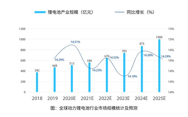 基于完善电源研发平台 金升阳匹配锂电设备的应用需求