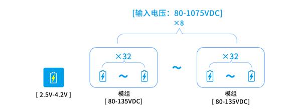 基于完善电源研发平台 金升阳匹配锂电设备的应用需求