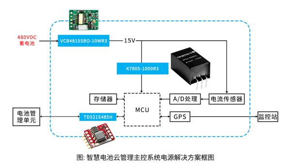 基于完善电源研发平台 金升阳匹配锂电设备的应用需求