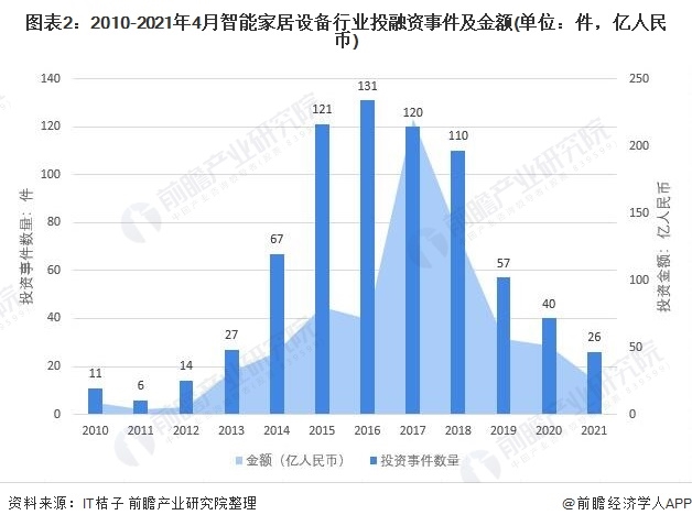 中国智能家居设备行业竞争格局与企业市场份额分析