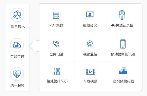 眼观六路，耳听八方紧靠北京的这座城市如何让智慧城市运筹帷幄 决胜千里？