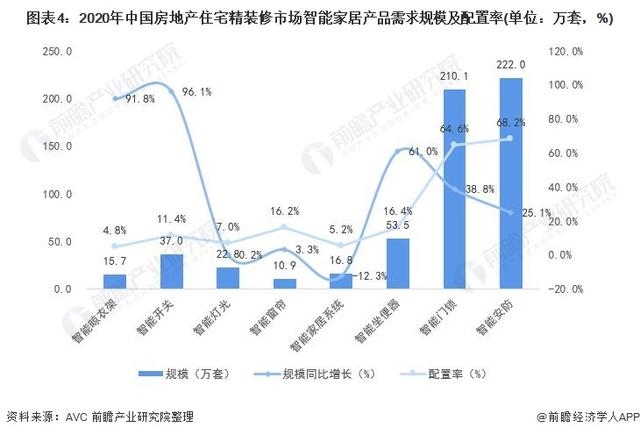 2021年中国安防类智能家居设备市场需求现状及发展前景