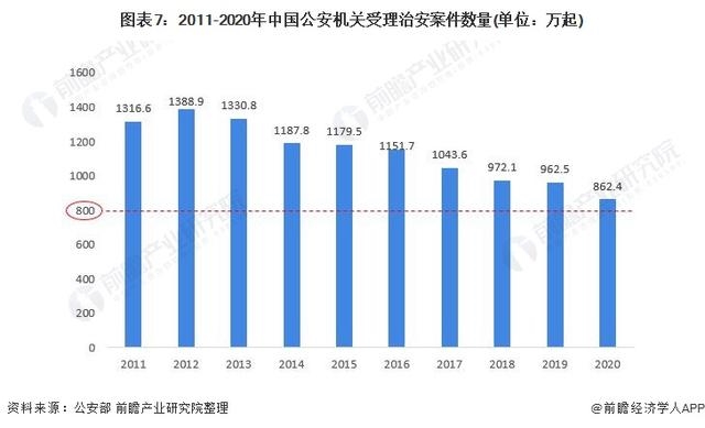 2021年中国安防类智能家居设备市场需求现状及发展前景