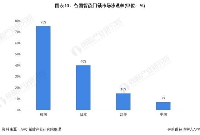 2021年中国安防类智能家居设备市场需求现状及发展前景