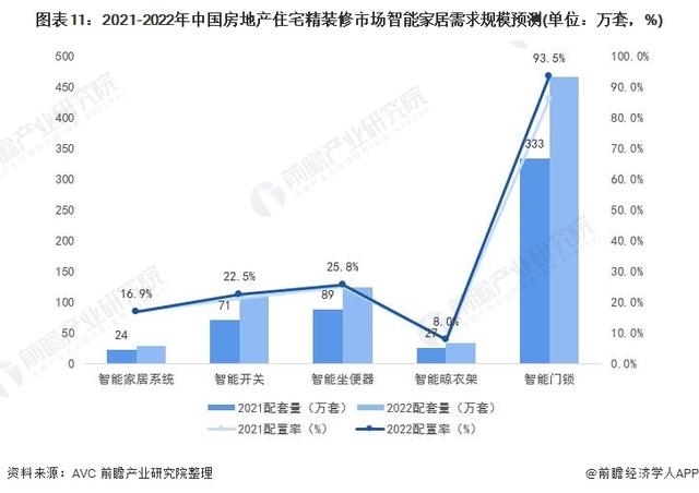 2021年中国安防类智能家居设备市场需求现状及发展前景