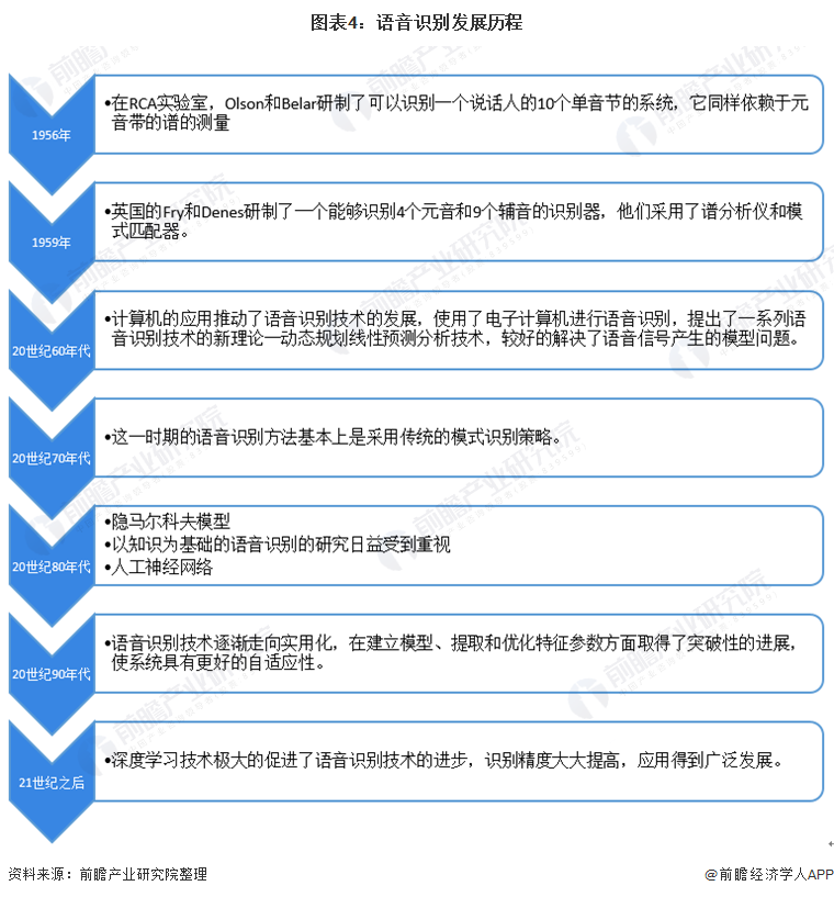 2021年全球人工智能市场发展现状分析