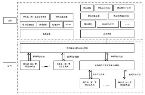 “互联网+”时代，我们该如何管理停车场？――《停车服务与管理信息系统通用技术条件》解读