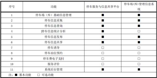 “互联网+”时代，我们该如何管理停车场？――《停车服务与管理信息系统通用技术条件》解读