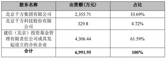 宇视科技股权转换与重组 营收情况、未来发展值得思考