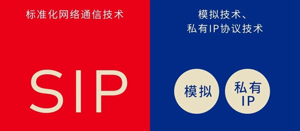 专业科普 | 一文读懂方位SIP室内机与传统室内机的区别