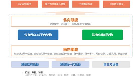 熵基科技出席数字经济及智慧城市空间未来应用创新峰会