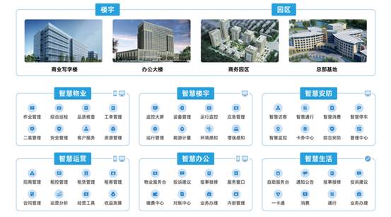 熵基科技出席数字经济及智慧城市空间未来应用创新峰会