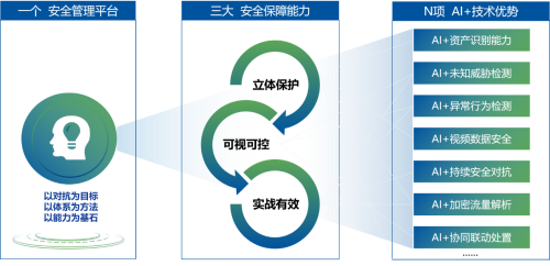 深信服出席中国(武汉)智慧安防建设发展论坛分享1+3+N视频监控网络安全保障新思路