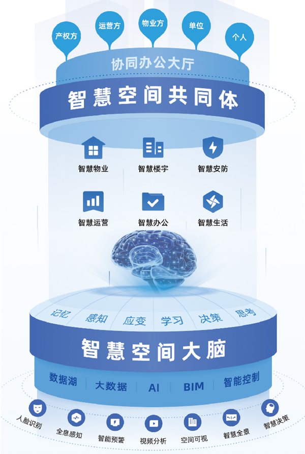 熵基科技受邀出席智慧园区技术生态发展&创新应用论坛并获奖