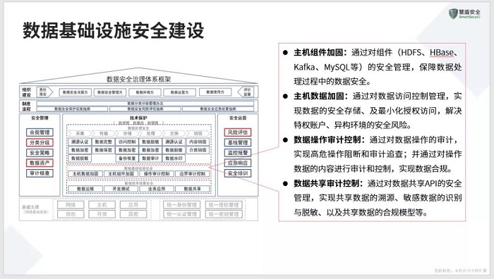 医疗安全沙龙在冀召开丨慧盾支招医院数据安全建设