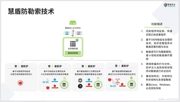 医疗安全沙龙在冀召开丨慧盾支招医院数据安全建设