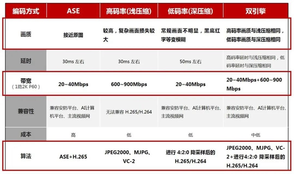 画质和码率，何以得兼？一文读懂ASE计算机屏幕编码技术！