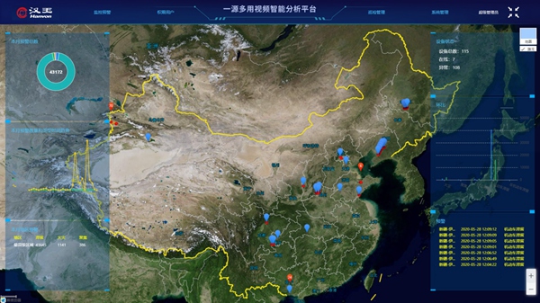 汉王一源多用视频智能分析平台落地晋城市煤层气管线安全保障项目