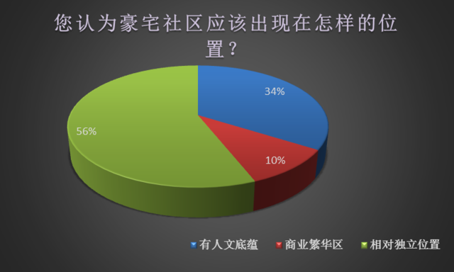 从大数据透视京城豪宅安防现状