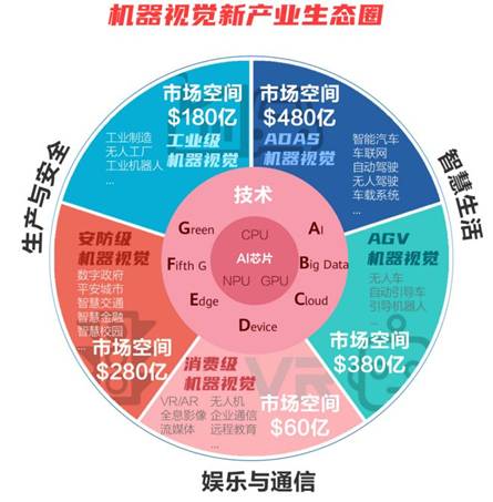 华为安防开启“机器视觉”之旅 会是产业智能化新开端吗？